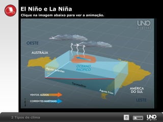 X SAIRX SAIR2 Tipos de clima
El Niño e La Niña
Clique na imagem abaixo para ver a animação.
 