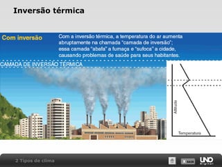 X SAIRX SAIR
Inversão térmica
2 Tipos de clima
 
