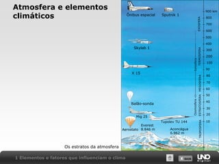 X SAIRX SAIR
Atmosfera e elementos
climáticos
Os estratos da atmosfera
1 Elementos e fatores que influenciam o clima
Ônibus espacial Sputnik 1
900 km
Skylab 1
800
X 15
Balão-sonda
Mig 25
Tupolev TU 144
Aerostato
Everest
8.846 m
700
EXOSFERA
600
TERMOSFERA
Ionosfera
MESOSFERA
500
ESTRATOSFERA
400
300
200
100
10
90
80
70
60
50
40
30
20
TROPOSFERA
Aconcágua
6.962 m
Ozomosfera
 