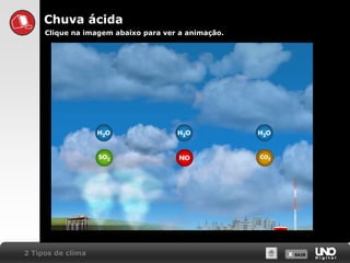 X SAIRX SAIR2 Tipos de clima
Chuva ácida
Clique na imagem abaixo para ver a animação.
 