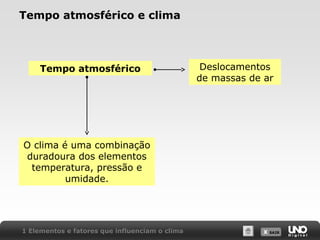 X SAIRX SAIR
Tempo atmosférico e clima
Deslocamentos
de massas de ar
Tempo atmosférico
O clima é uma combinação
duradoura dos elementos
temperatura, pressão e
umidade.
1 Elementos e fatores que influenciam o clima
 