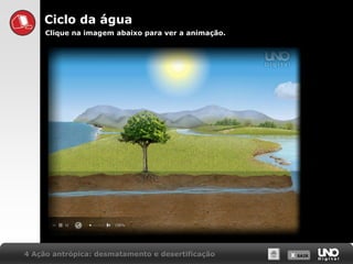 X SAIRX SAIR4 Ação antrópica: desmatamento e desertificação
Ciclo da água
Clique na imagem abaixo para ver a animação.
 