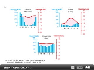 X SAIRX SAIRENEM – GEOGRAFIA M.3
1
FERREIRA, Graça Maria L. Atlas geográfico–Espaço
mundial. São Paulo: Moderna, 2006. p. 78.
 