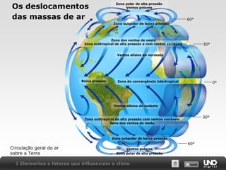 X SAIRX SAIR
Os deslocamentos
das massas de ar
Circulação geral do ar
sobre a Terra
1 Elementos e fatores que influenciam o clima
60°
30°
30°
60°
0°
Zona polar de alta pressão
Ventos polares
Zona subpolar de baixa pressão
Zona dos ventos de oeste
Zona subtropical de alta pressão e com ventos variáveis
Ventos alísios do nordeste
Baixa pressão Zona de convergência intertropical
Ventos alísios do sudeste
Ventos polares
Zona polar de alta pressão
Zona subtropical de alta pressão com ventos variáveis
Zona dos ventos de oeste
Zona subpolar de baixa pressão
 