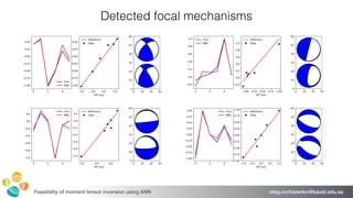 oleg.ovcharenko@kaust.edu.saFeasibility of moment tensor inversion using ANN
Detected focal mechanisms
 