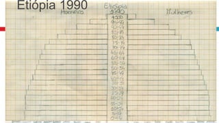 Etiópia 1990

 