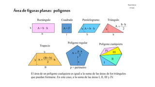 Matemáticas
3º ESO
Área de figuras planas: polígonos
b
A = b · hh
l
A = l2
b
h A = b · h
b
h 2
h·b
A 
ParalelogramoCuadradoRectángulo Triángulo
h·
2
b)(B
A


2
a·p
A 
·
a
B
h
b
Trapecio
Polígono regular Polígono cualquiera
El área de un polígono cualquiera es igual a la suma de las áreas de los triángulos
que puedan formarse. En este caso, a la suma de las áreas I, II, III y IV.
p = perímetro
I
II
III
IV
 