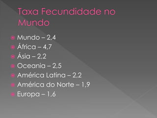  Mundo – 2,4
 África – 4,7
 Ásia – 2,2
 Oceania – 2,5
 América Latina – 2,2
 América do Norte – 1,9
 Europa – 1,6
 