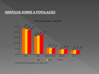GRÁFICOS SOBRE A POPULAÇÃO
 