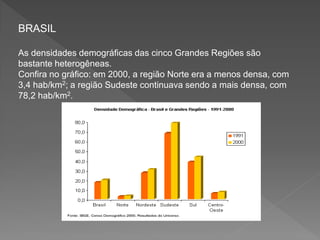 BRASIL
As densidades demográficas das cinco Grandes Regiões são
bastante heterogêneas.
Confira no gráfico: em 2000, a região Norte era a menos densa, com
3,4 hab/km2; a região Sudeste continuava sendo a mais densa, com
78,2 hab/km2.
 