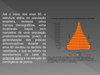 Até o início dos anos 80, a
estrutura etária da população
brasileira, revelada pelos
Censos Demográficos, vinha
mostrando traços bem
marcados de uma população
predominantemente jovem. A
generalização das práticas
anticonceptivas durante os
anos 80 resultou no declínio da
natalidade, o que se refletiu no
estreitamento da base da
pirâmide etária e na redução do
contingente de jovens.
 