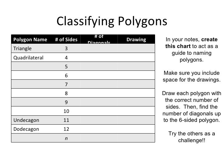 Polygon Name Chart