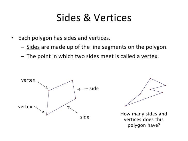 Geo1.4 Polygons Lesson Geo1.4 Polygons Lesson