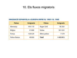 10. Els fluxos migratoris 