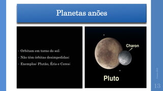 Planetas anões
Correia2015
13
• Orbitam em torno do sol;
• Não têm órbitas desimpedidas;
• Exemplos: Plutão, Éris e Ceres;
 