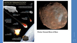 Correia2015
17
Phobos: Doomed Moon of Mars
 