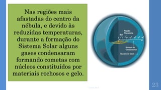 Nas regiões mais
afastadas do centro da
nébula, e devido às
reduzidas temperaturas,
durante a formação do
Sistema Solar alguns
gases condensaram
formando cometas com
núcleos constituídos por
materiais rochosos e gelo.
Correia 2015
23
 