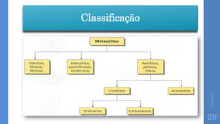 Classificação
Correia2015
29
 