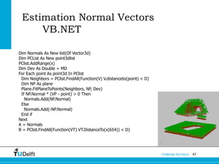 Point Cloud Processing: Estimating Normal Vectors and Curvature ...