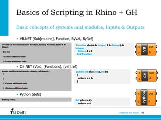 Point Cloud Processing: Estimating Normal Vectors and Curvature ...