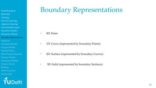 Geo1004 lecture 1_topology&topological_datamodels_final | PDF
