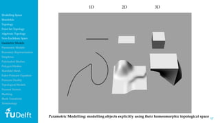 1717
1D 2D 3D
Parametric Modelling: modelling objects explicitly using their homeomorphic topological space
Modelling Spac...