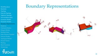 3434
Boundary RepresentationsModelling Space
Manifolds
Topology
Point Set Topology
Algebraic Topology
Non-Euclidean Space
...