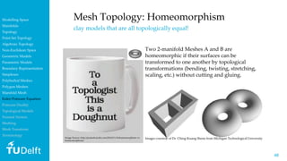 4848
Image Source: http://prateekvjoshi.com/2014/11/16/homomorphism-vs
homeomorphism/
Mesh Topology: Homeomorphism
clay mo...