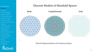 55
Discrete Models of Manifold Spaces
Mesh Graph/Network Grid
Discrete Representations of Continuous Space
Modelling Space...
