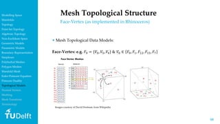 5858
Mesh Topological Structure
• Mesh Topological Data Models:
Face-Vertex: e.g. 𝐹0 = {𝑉0, 𝑉5, 𝑉4} & 𝑉0 ∈ 𝐹0, 𝐹1, 𝐹12, 𝐹1...