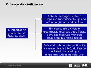 O berço da civilização

Rota de passagem entre a
Europa e o subcontinente indiano
até a porção oriental da Ásia

A importância
geopolítica do
Oriente Médio

Em seu subsolo existem
gigantescas reservas petrolíferas,
68% das reservas mundiais
estão situadas nessa região.
Outro fator de tensão política é a
presença, desde 1948, do Estado
de Israel, instalado por
imigrantes judeus na Palestina.

2 Oriente Médio

X SAIR
SAIR

 