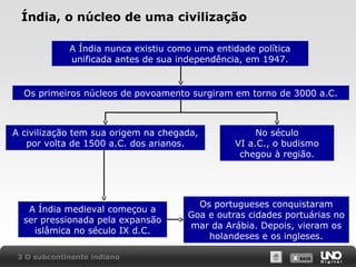 Índia, o núcleo de uma civilização
A Índia nunca existiu como uma entidade política
unificada antes de sua independência, em 1947.

Os primeiros núcleos de povoamento surgiram em torno de 3000 a.C.

A civilização tem sua origem na chegada,
por volta de 1500 a.C. dos arianos.

A Índia medieval começou a
ser pressionada pela expansão
islâmica no século IX d.C.
3 O subcontinente indiano

No século
VI a.C., o budismo
chegou à região.

Os portugueses conquistaram
Goa e outras cidades portuárias no
mar da Arábia. Depois, vieram os
holandeses e os ingleses.
X SAIR
SAIR

 