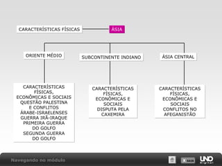 CARACTERÍSTICAS FÍSICAS

ORIENTE MÉDIO

CARACTERÍSTICAS
FÍSICAS,
ECONÔMICAS E SOCIAIS
QUESTÃO PALESTINA
E CONFLITOS
ÁRABE-ISRAELENSES
GUERRA IRÃ-IRAQUE
PRIMEIRA GUERRA
DO GOLFO
SEGUNDA GUERRA
DO GOLFO

Navegando no módulo

ÁSIA

SUBCONTINENTE INDIANO

CARACTERÍSTICAS
FÍSICAS,
ECONÔMICAS E
SOCIAIS
DISPUTA PELA
CAXEMIRA

ÁSIA CENTRAL

CARACTERÍSTICAS
FÍSICAS,
ECONÔMICAS E
SOCIAIS
CONFLITOS NO
AFEGANISTÃO

X SAIR
SAIR

 