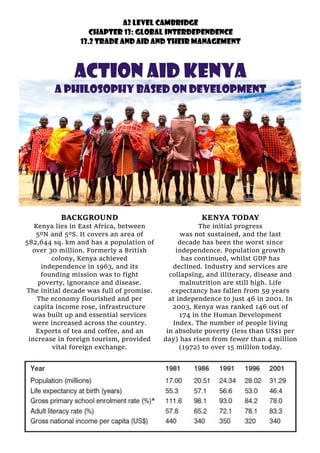A2 LEVEL CAMBRIDGE
CHAPTER 13: GLOBAL INTERDEPENDENCE
13.2 TRADE AND AID AND THEIR MANAGEMENT
ACTION AID KENYA
A PHILOSOPHY BASED ON DEVELOPMENT
BACKGROUND
Kenya lies in East Africa, between
5ºN and 5ºS. It covers an area of
582,644 sq. km and has a population of
over 30 million. Formerly a British
colony, Kenya achieved
independence in 1963, and its
founding mission was to fight
poverty, ignorance and disease.
The initial decade was full of promise.
The economy flourished and per
capita income rose, infrastructure
was built up and essential services
were increased across the country.
Exports of tea and coffee, and an
increase in foreign tourism, provided
vital foreign exchange.
KENYA TODAY
The initial progress
was not sustained, and the last
decade has been the worst since
independence. Population growth
has continued, whilst GDP has
declined. Industry and services are
collapsing, and illiteracy, disease and
malnutrition are still high. Life
expectancy has fallen from 59 years
at independence to just 46 in 2001. In
2003, Kenya was ranked 146 out of
174 in the Human Development
Index. The number of people living
in absolute poverty (less than US$1 per
day) has risen from fewer than 4 million
(1972) to over 15 million today.
 