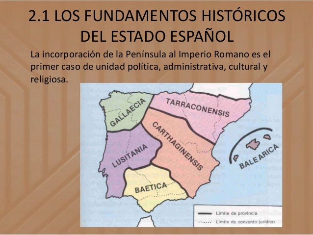 Organización Estado Español