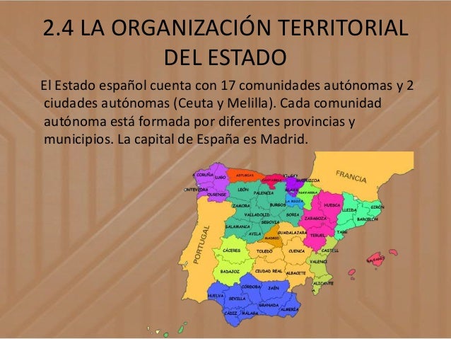 Organización Estado Español