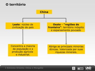 O território
China

Leste: núcleo de
civilização do país

Oeste − “regiões de
fronteira”: território inóspito
e esparsamente povoado

Concentra a maioria
da população e a
produção agrícola
e industrial.

Abriga as principais minorias
étnicas. Valorizada por suas
riquezas minerais.

1 Extremo Oriente: China e Mongólia

X SAIR
SAIR

 