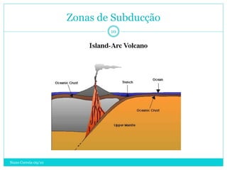 Zonas de Subducção
                             10




Nuno Correia 09/10
 