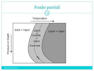 Fusão parcial
                          19




Nuno Correia 09/10
 