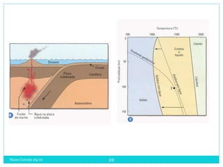 Nuno Correia 09/10   22
 