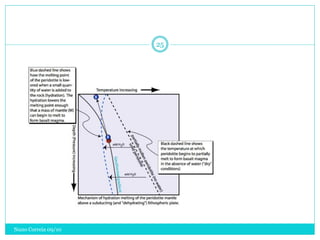 25




Nuno Correia 09/10
 