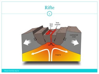 Rifte
                       9




Nuno Correia 09/10
 