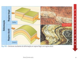 P
                     r
                     o
                     f
                     u
                     n
                     d
                     i
                     d
                     a
                     d
                     e




Nuno Correia 10/11   10
 