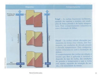 Nuno Correia 10/11   11
 