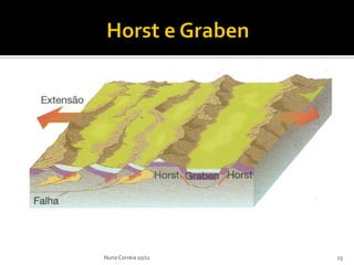 Nuno Correia 10/11   23
 