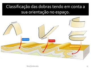 Classificação das dobras tendo em conta a
         sua orientação no espaço.




          Nuno Correia 10/11                27
 