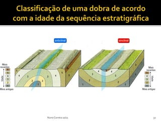 Nuno Correia 10/11   32
 