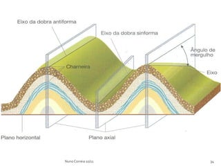 Nuno Correia 10/11   34
 