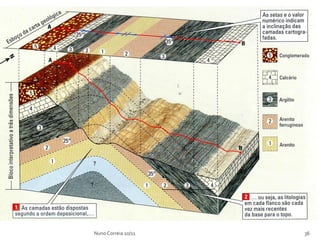 Nuno Correia 10/11   36
 