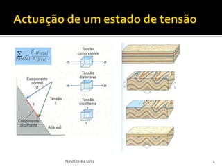 Nuno Correia 10/11   4
 